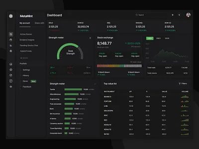 trading dashboard